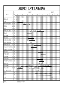 污水处理厂施工进度计划表