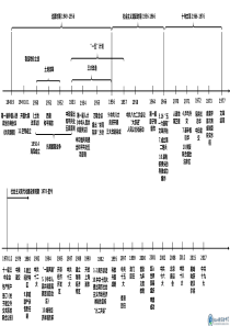 中国现代史时间轴