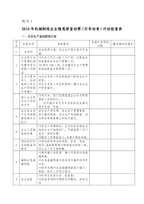 机械制造企业检查表