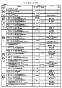 新版党员发展时间节点及档案清单2018