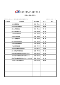 采购系统分册目录