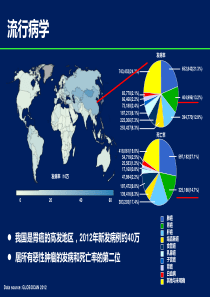 胃癌全身治疗的新思路