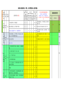 _0408QMS风险与机遇识别_评价_应对策划表_171229修改（XLS5页）