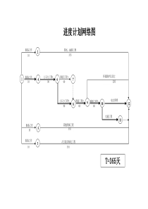 施工进度计划网络图