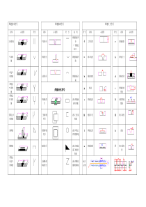 焊缝标注介绍-图文并茂
