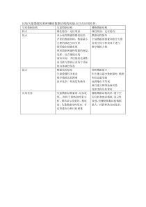 矢量数据结构和栅格数据结构的优缺点和应用差异