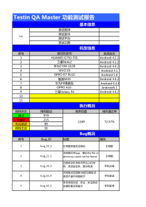 云测用例设计及执行-Android--测试报告
