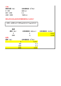 随机振动功率谱密度转换公式