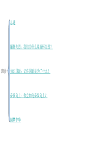 缅怀先烈主题班会PPT