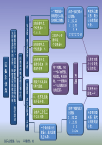 因数和倍数知识点思维导图-小学数学五年级下