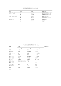 分娩风险预警及处理