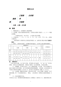 六年级数学数的认识知识点归纳