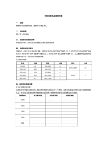 积分兑换礼品规划方案