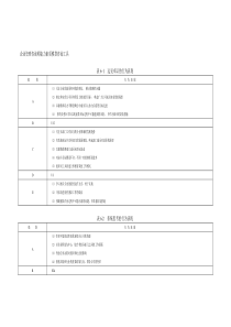 企业管理咨询师能力素质模型咨询工具