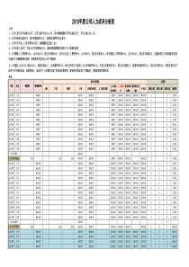 人力成本分析