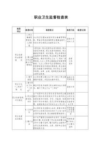 职业卫生监督检查表[1]