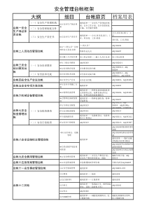 AQ-SG000索引——安全管理台帐框架