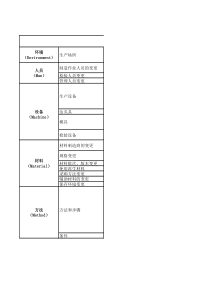 4M变更管理基准