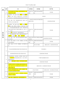 纪律处分条例(分类记忆-根据2018年10月1日执行版本整理)