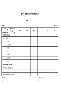 企业年度研究开发费用结构明细表