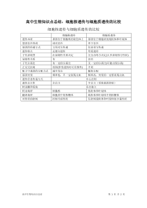 高中生物知识点总结：细胞核遗传与细胞质遗传的比较