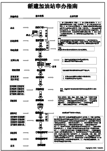 新建加油站申办流程图