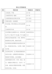 保洁工作考核标准