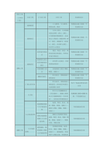 市政工程单位、分部、分项工程、检验批的划分