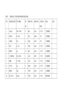 园林绿化工程施工所需的检测仪器.