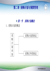 采购计划与预算管理-第一章采购管理概述