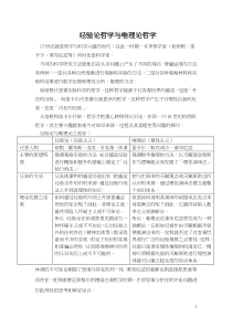 经验论哲学与唯理论哲学