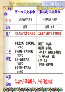 7.t《感悟工业时代的社会变迁》