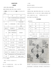 初中地理中考背记资料1