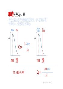 单边公差-CPK计算公式及原理图