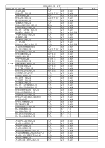 邯郸市幼儿园一览表