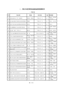 创新成果