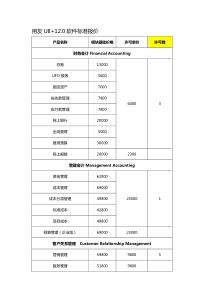 用友U8+12.0系统标准报价