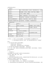 【2019年整理】陈印老师的葵花宝典法规