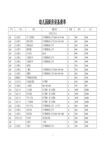 幼儿园厨房设备清单