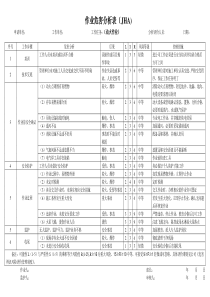 作业危害分析表