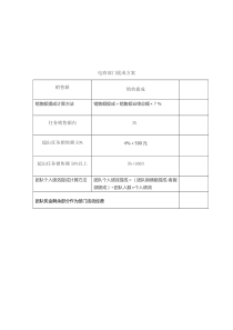 电子商务淘宝店铺人员提成方案