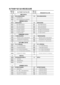 2019第二部分电子信息产业行业分类目录及注释