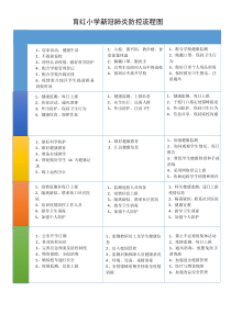 新冠肺炎防控流程图