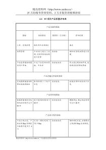 IT项目管理-4.2IT项目产品质量评审表