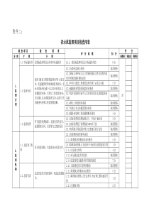 江苏省示范监理项目检查用表