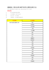 最新版国内各类HIT软件主要供应商大全