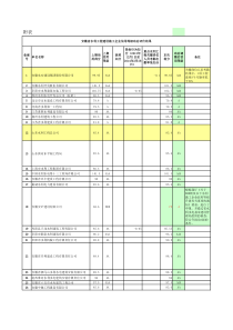 安徽水利企业施工信用等级