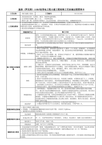 101011002-细石混凝土散水