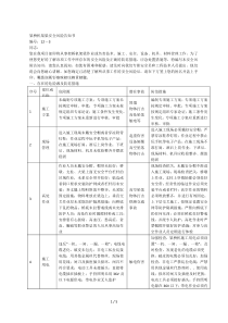 123架桥机架梁安全风险告知书