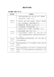 演讲比赛评分标准-表格